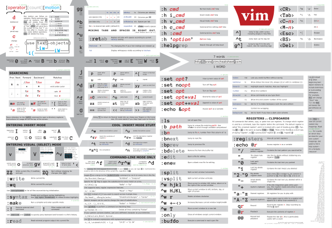 Vim Basics Cheat Sheet (Digital Download)