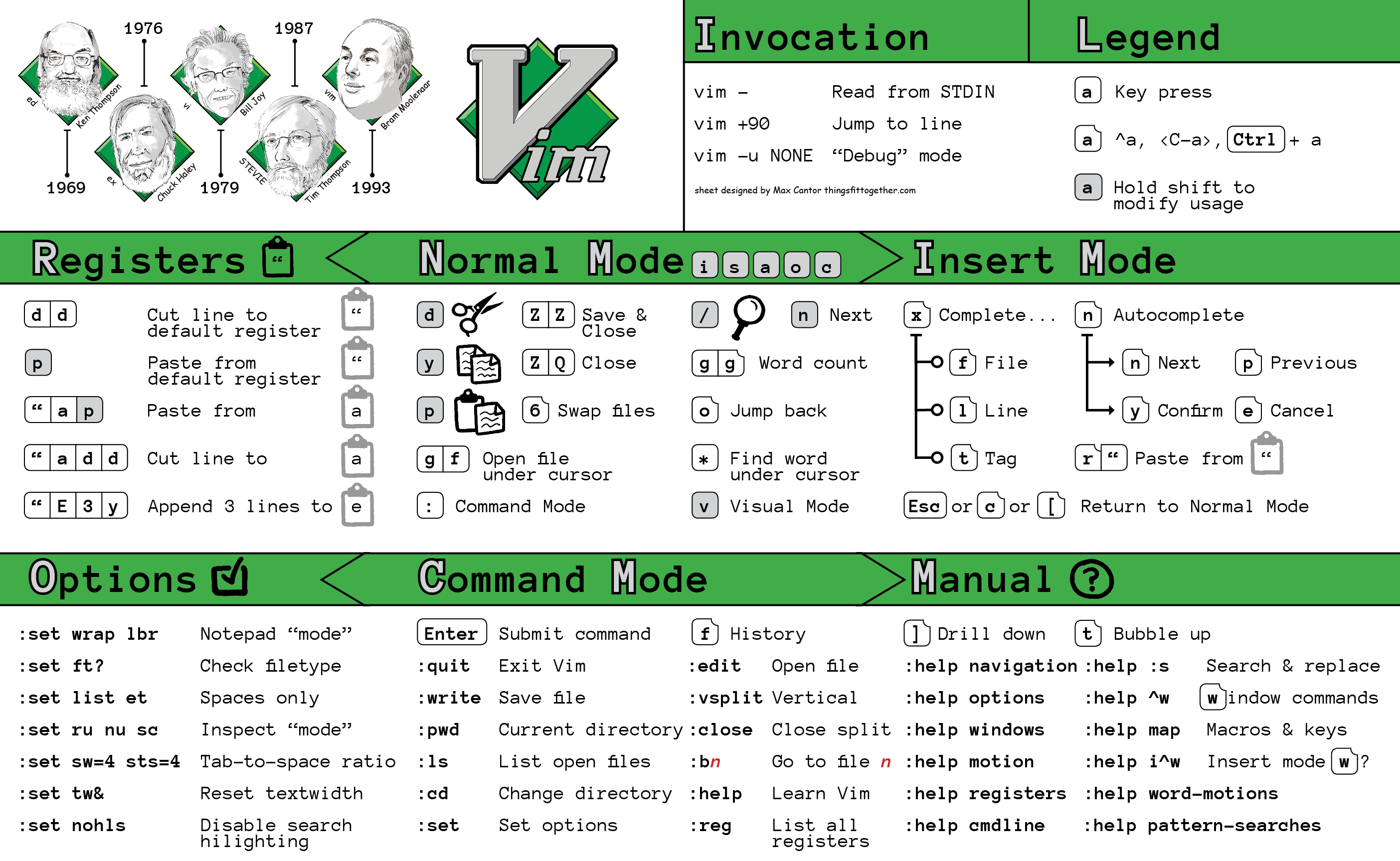 Vim Basics Cheat Sheet Print Things Fit Together