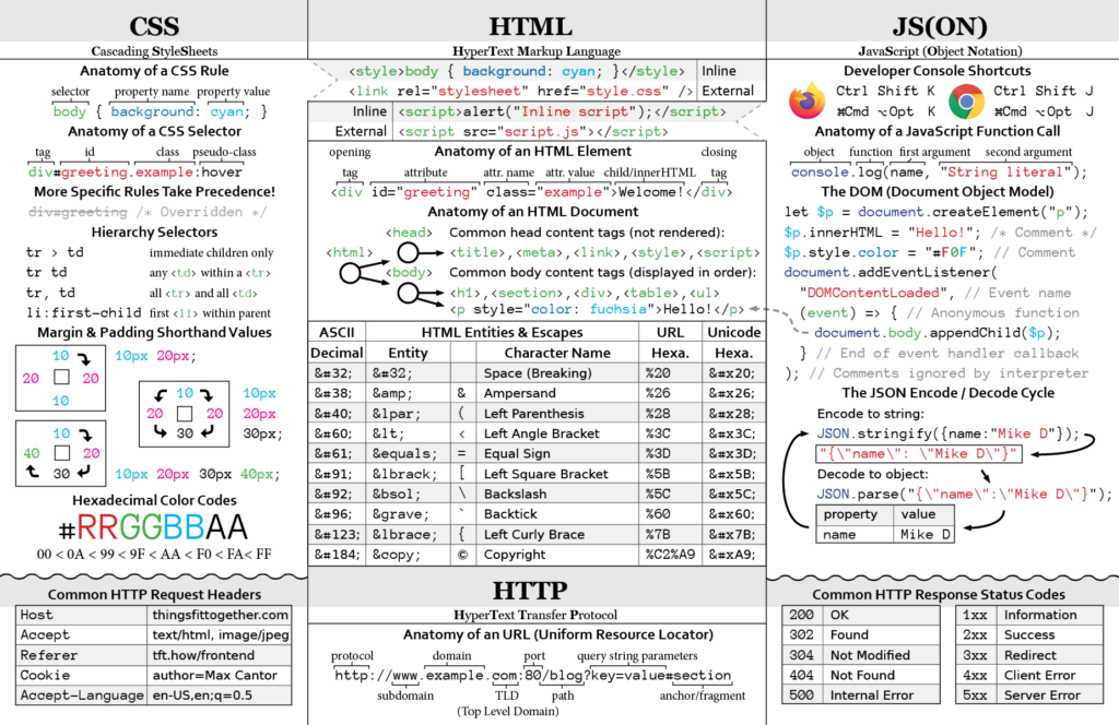 Vim Basics Cheat Sheet (Digital Download)