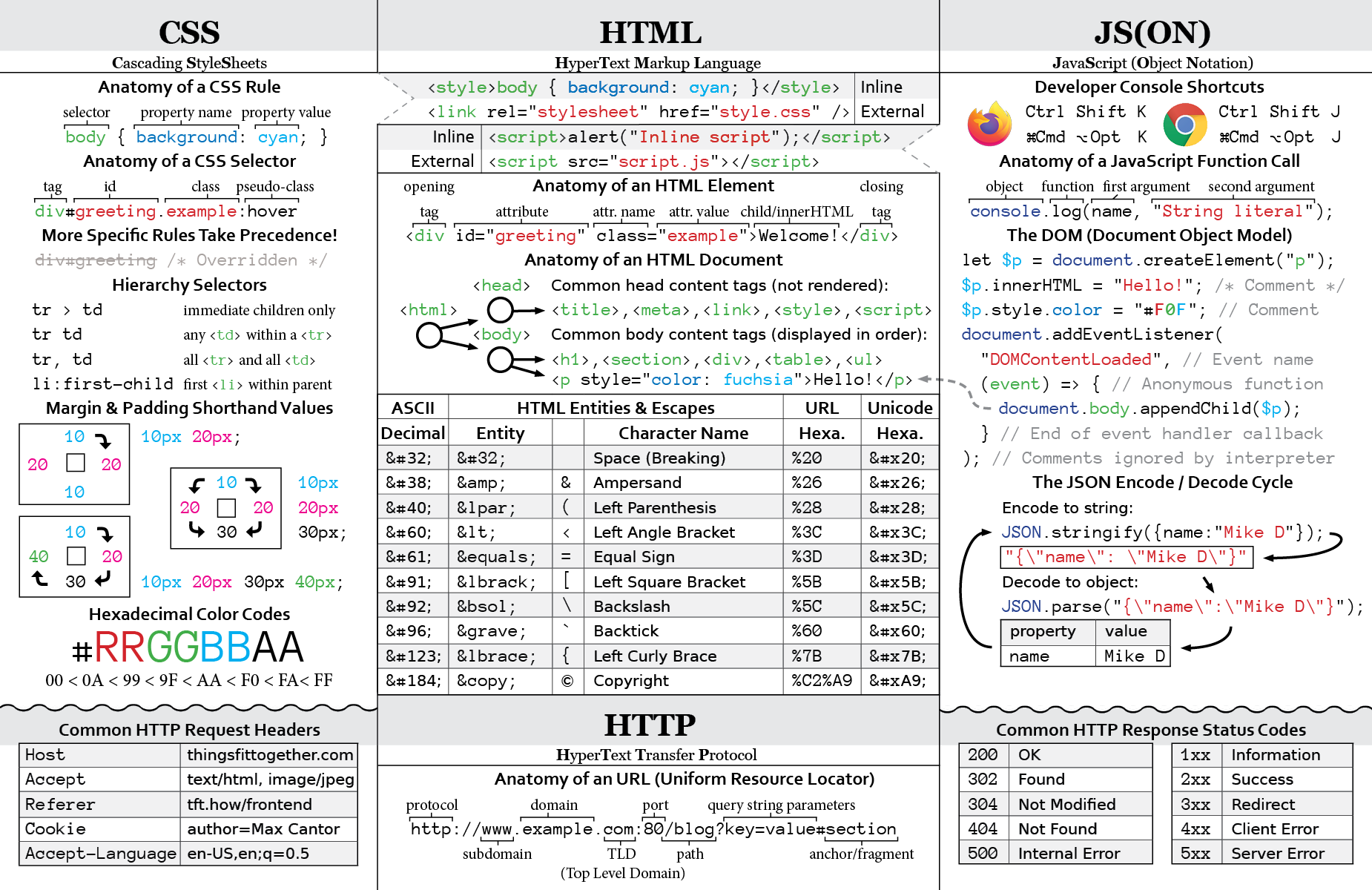 The Complete CSS Cheat Sheet in PDF and Images